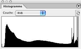 Over Exposed Histogram